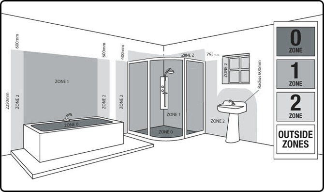 Lighting Bathroom Zones Image Of And Closet Lighting Bathroom Zones Image Of